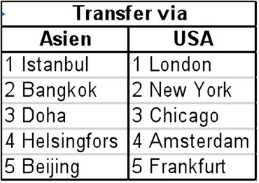 Transfer via Asien och USA